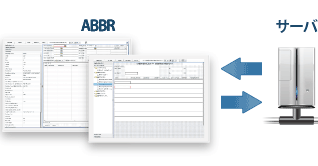 ユーザ自らがカスタマイズできる仕組み　ABBR